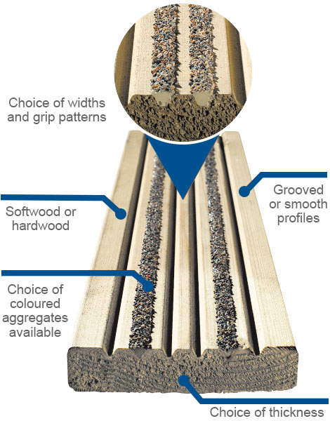 Anti- Slip Decking Diagram