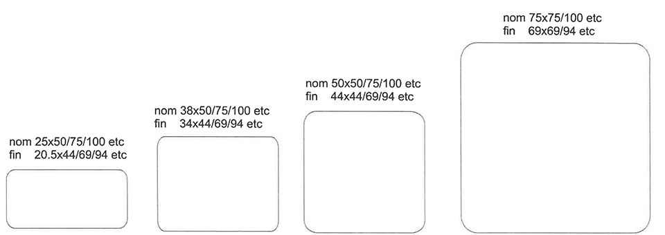 Standard Rounds Diagram